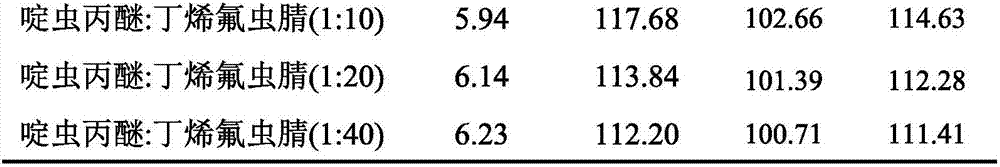 Pesticide composition containing pyridalyl