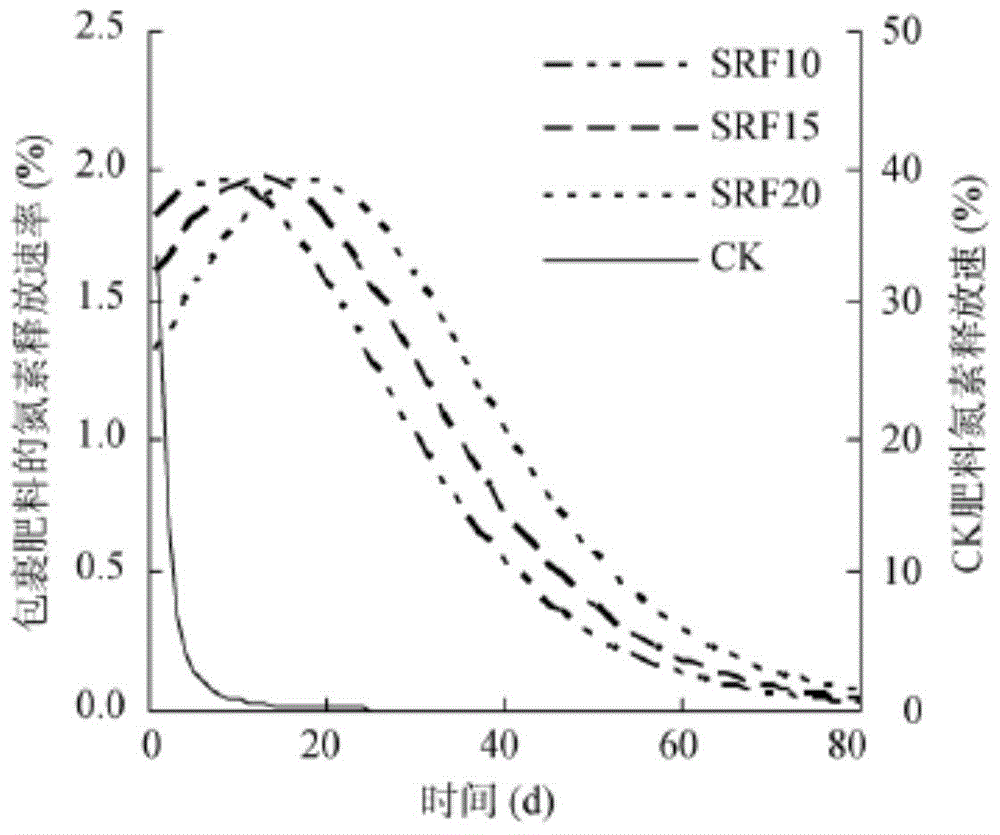 Biomass-charcoal-enveloped colloid-rich fertilizer and preparation method thereof