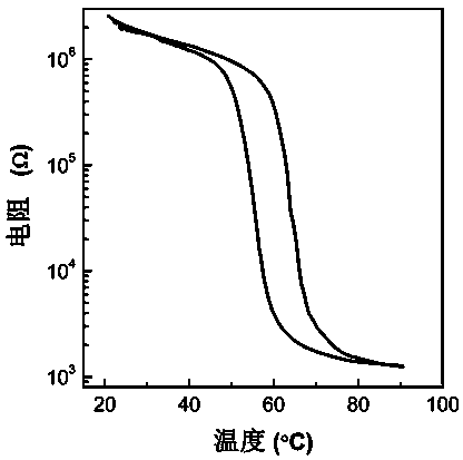 Liquid-phase preparation method of high-oriented vanadium dioxide film