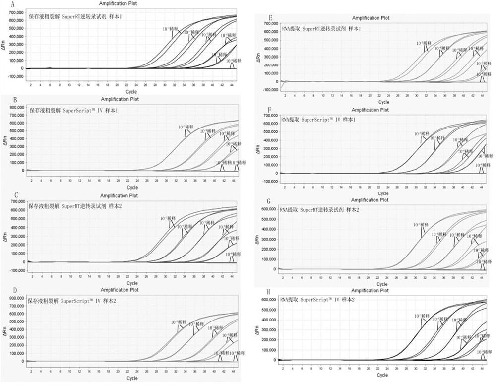 A kind of m-mlv reverse transcriptase and its application