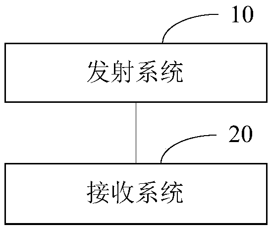 Laser radar system