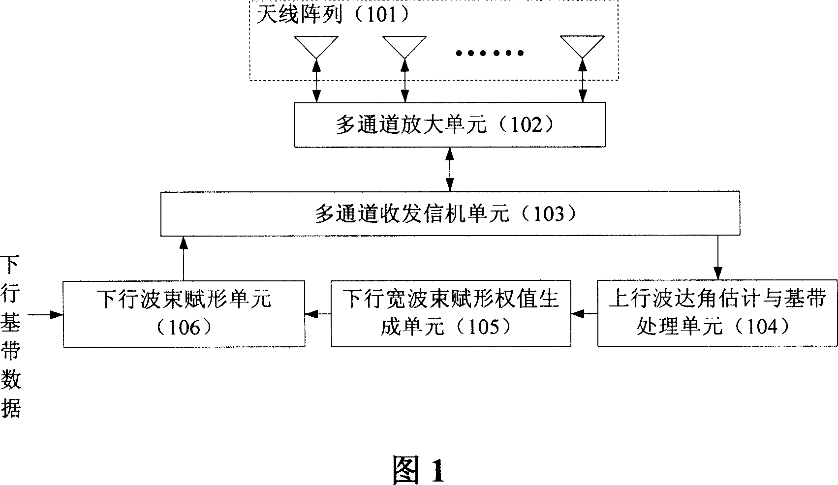 Special channel broad business beam shaping implementation method and system