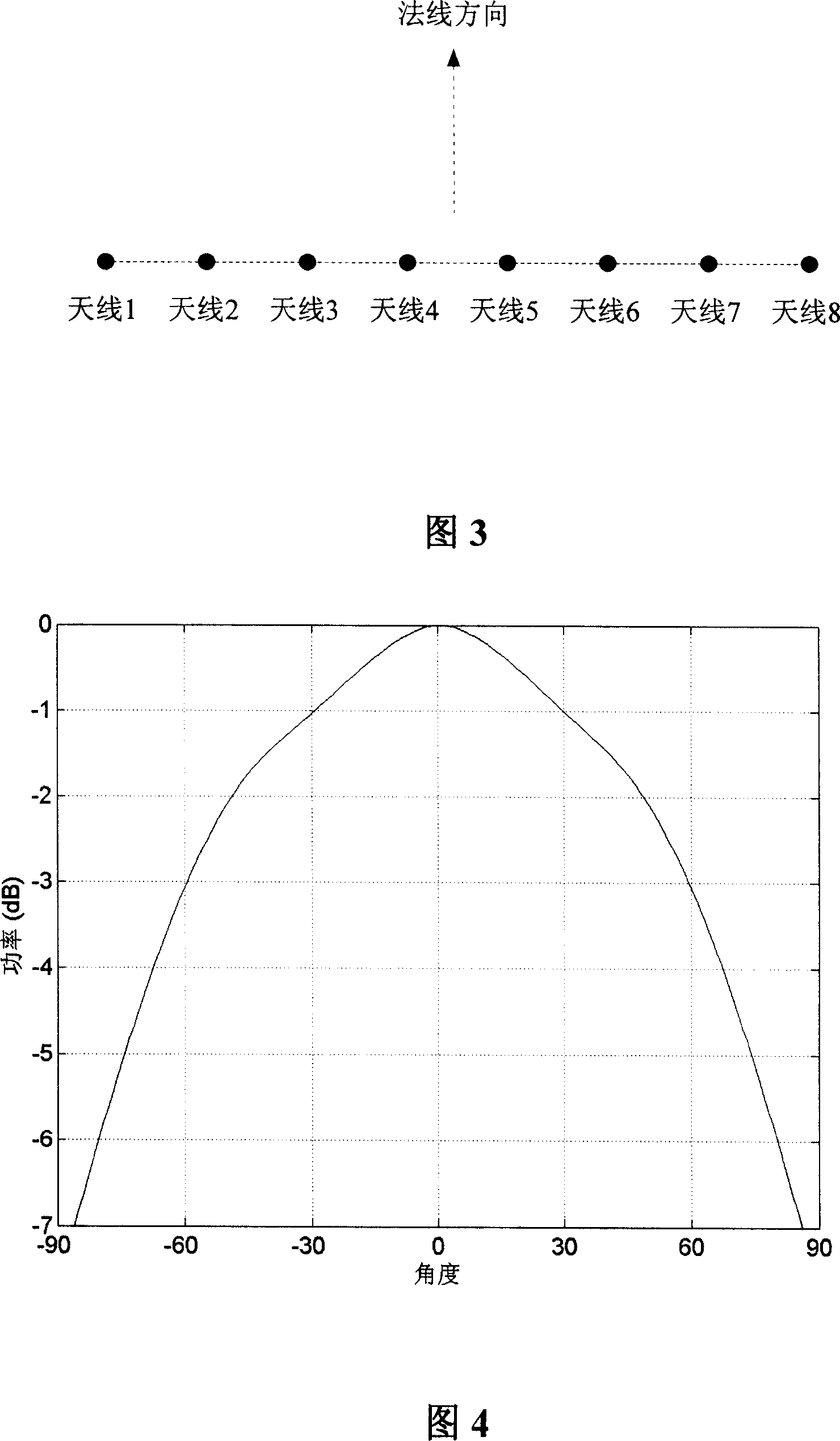 Special channel broad business beam shaping implementation method and system