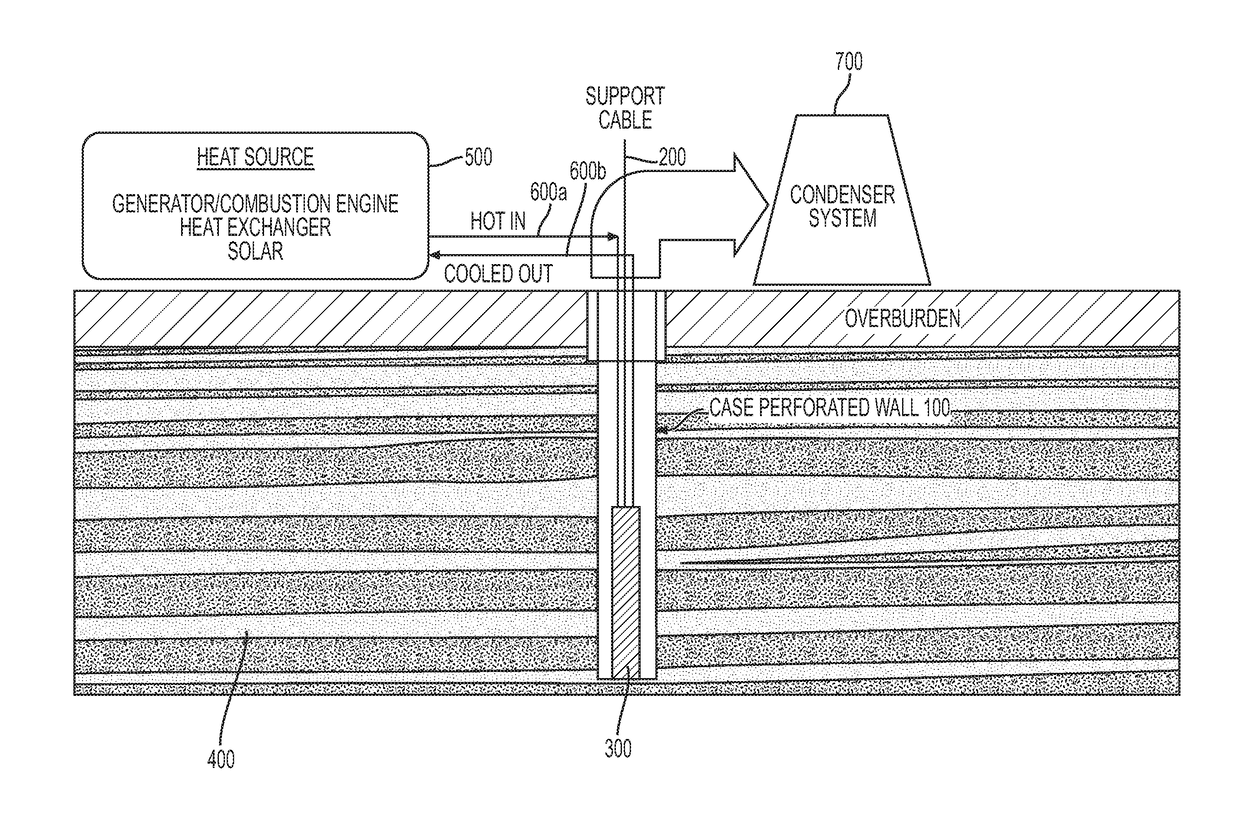 Systems and methods for the in situ recovery of hydrocarbonaceous products from oil shale and/or oil sands