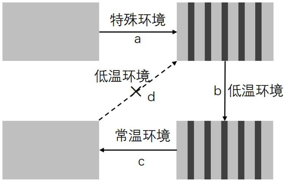 A cold chain storage and transportation monitoring label based on nano temperature-sensitive color-changing materials