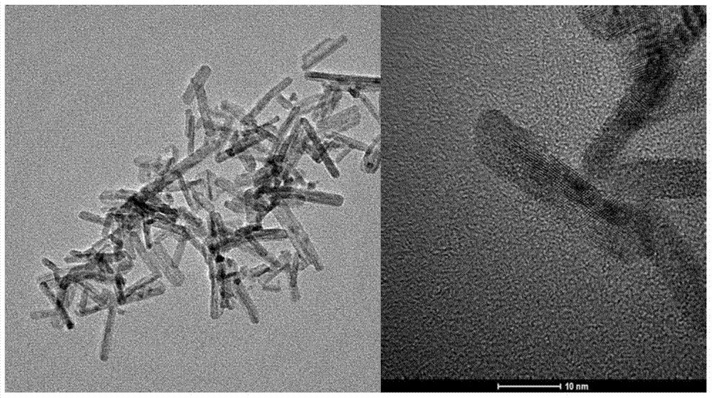 A kind of ceria nanorod and its preparation method and application