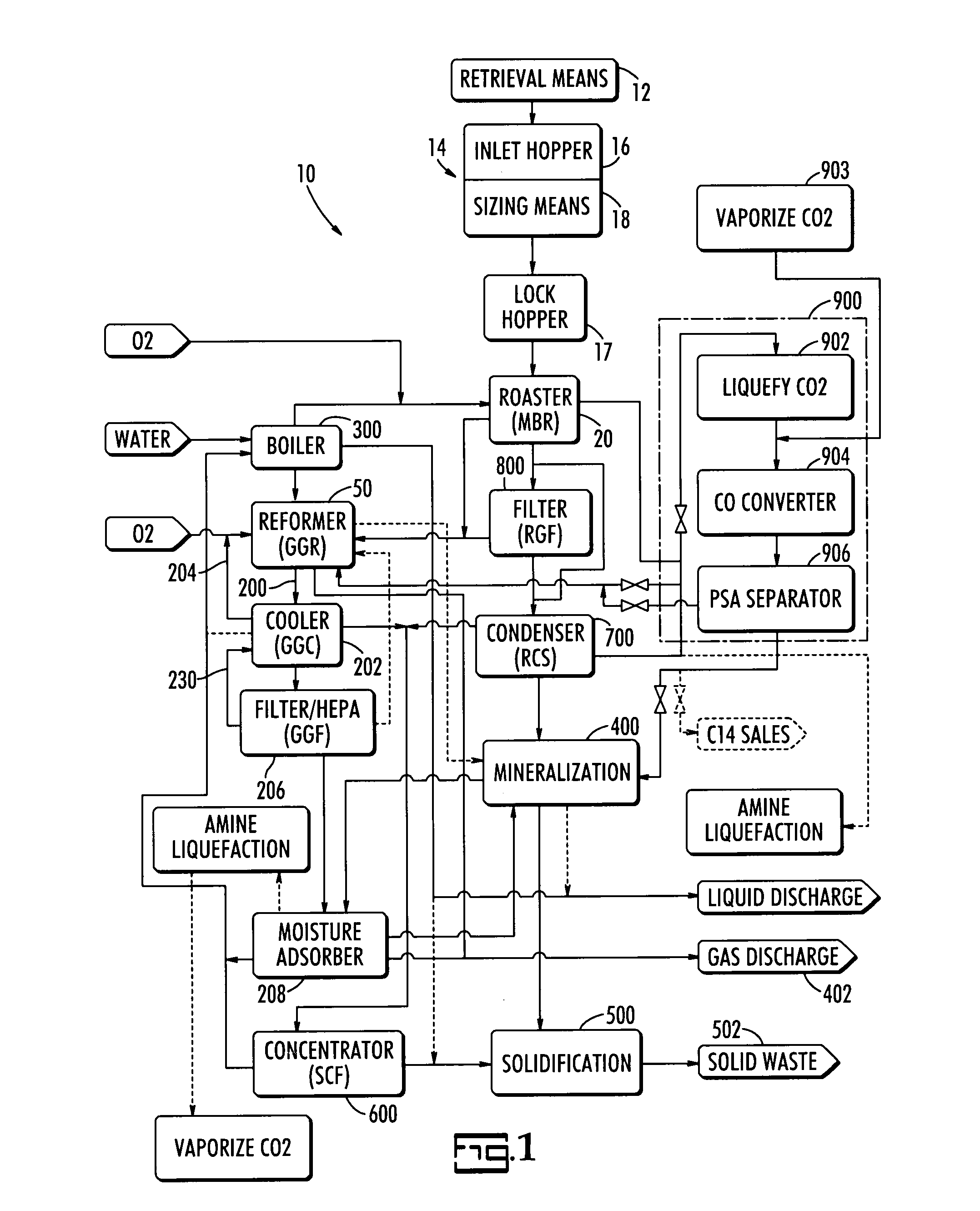 Steam reforming process system for graphite destruction and capture of radionuclides