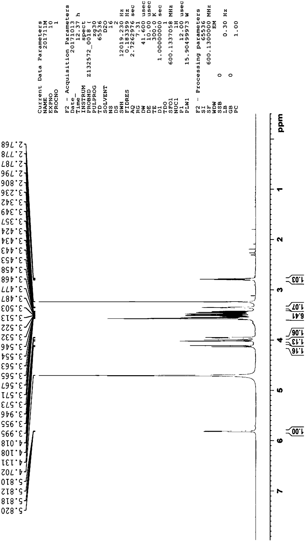 Preparation method of voglibose impurity vinyl voglibose