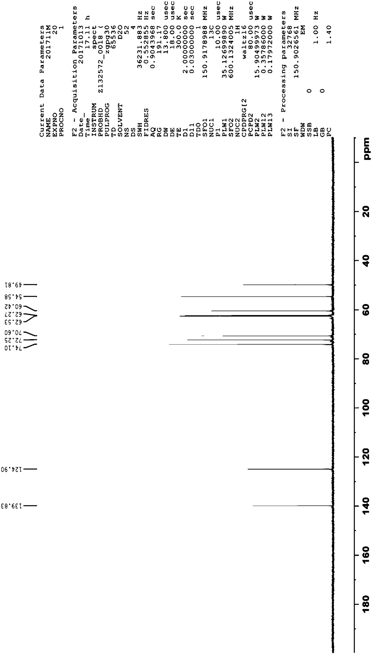 Preparation method of voglibose impurity vinyl voglibose