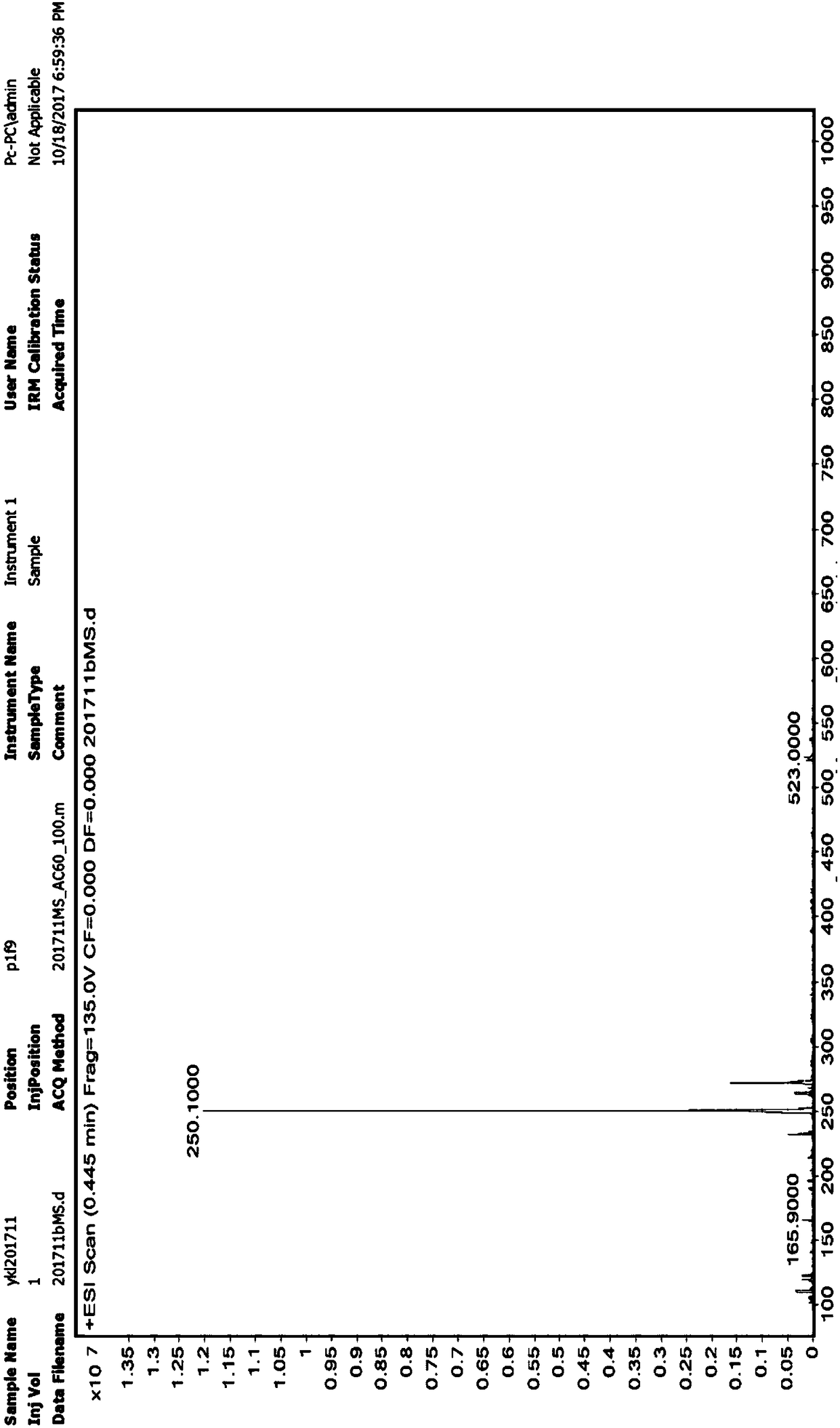 Preparation method of voglibose impurity vinyl voglibose