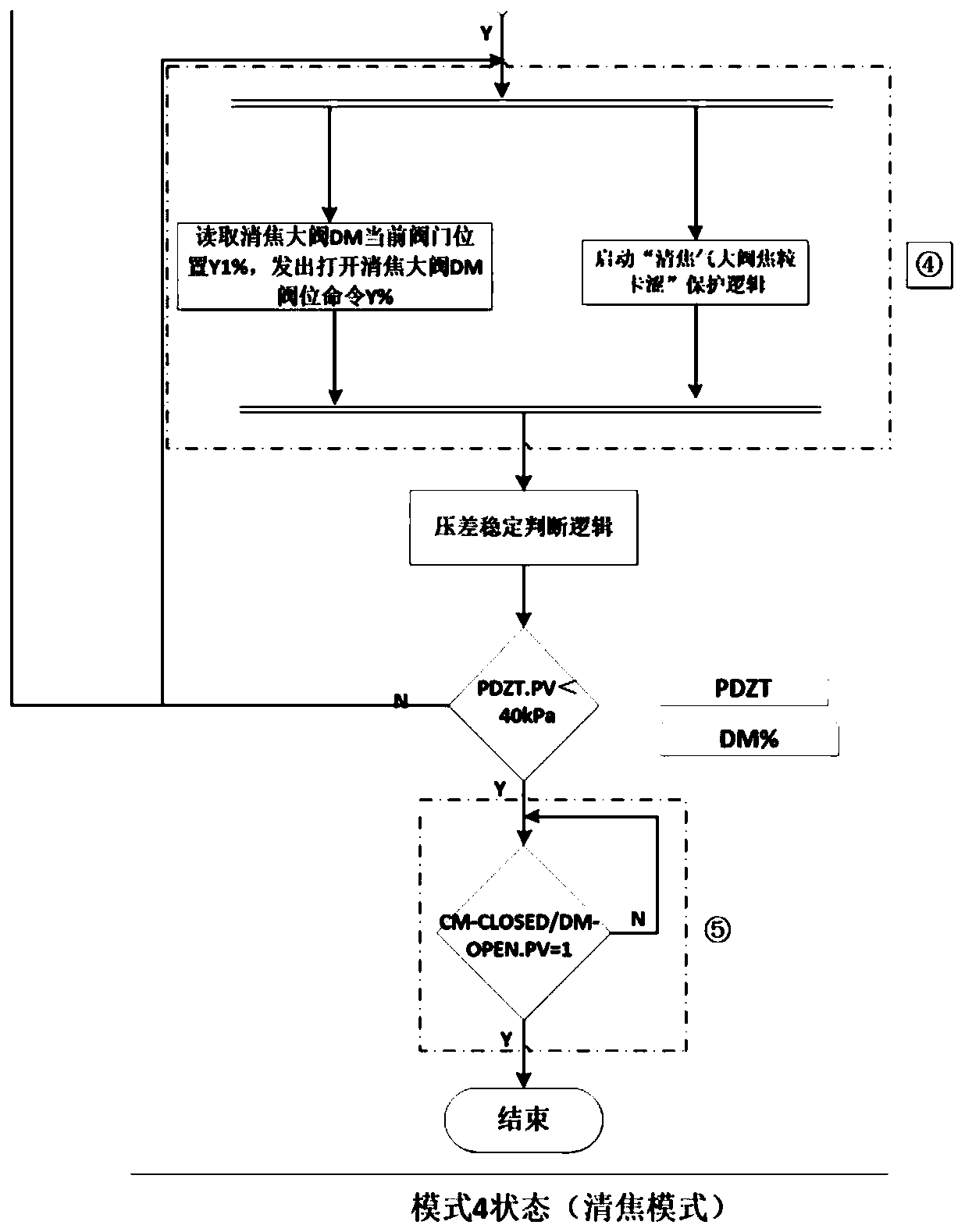 Method for automatically controlling switching of large valve of ethylene cracking furnace