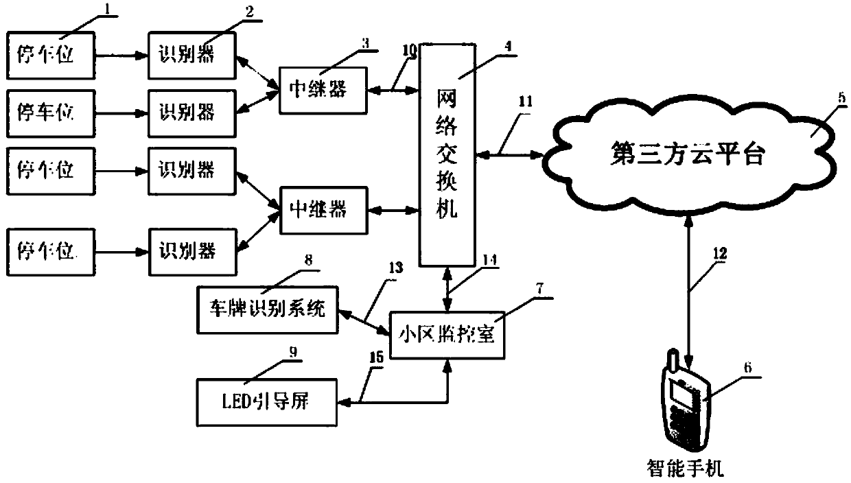 Urban community parking space intelligent reservation and management device and method