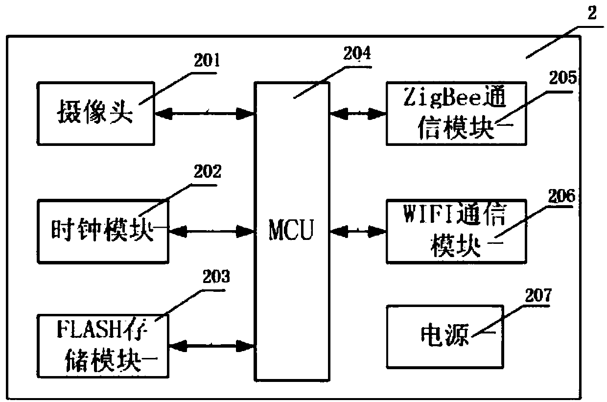 Urban community parking space intelligent reservation and management device and method