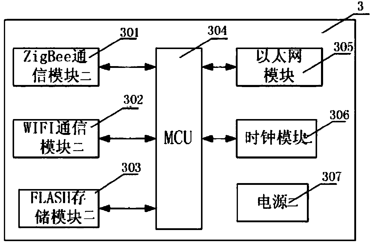 Urban community parking space intelligent reservation and management device and method