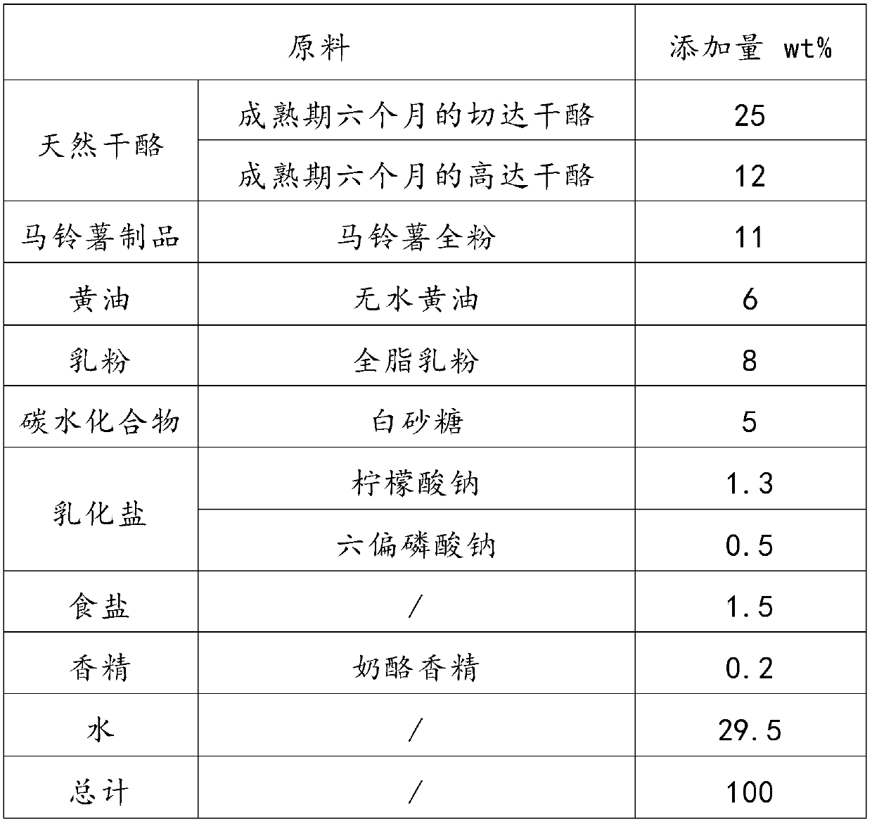 Preparation method of potato chip type reprocessed cheese and product thereof