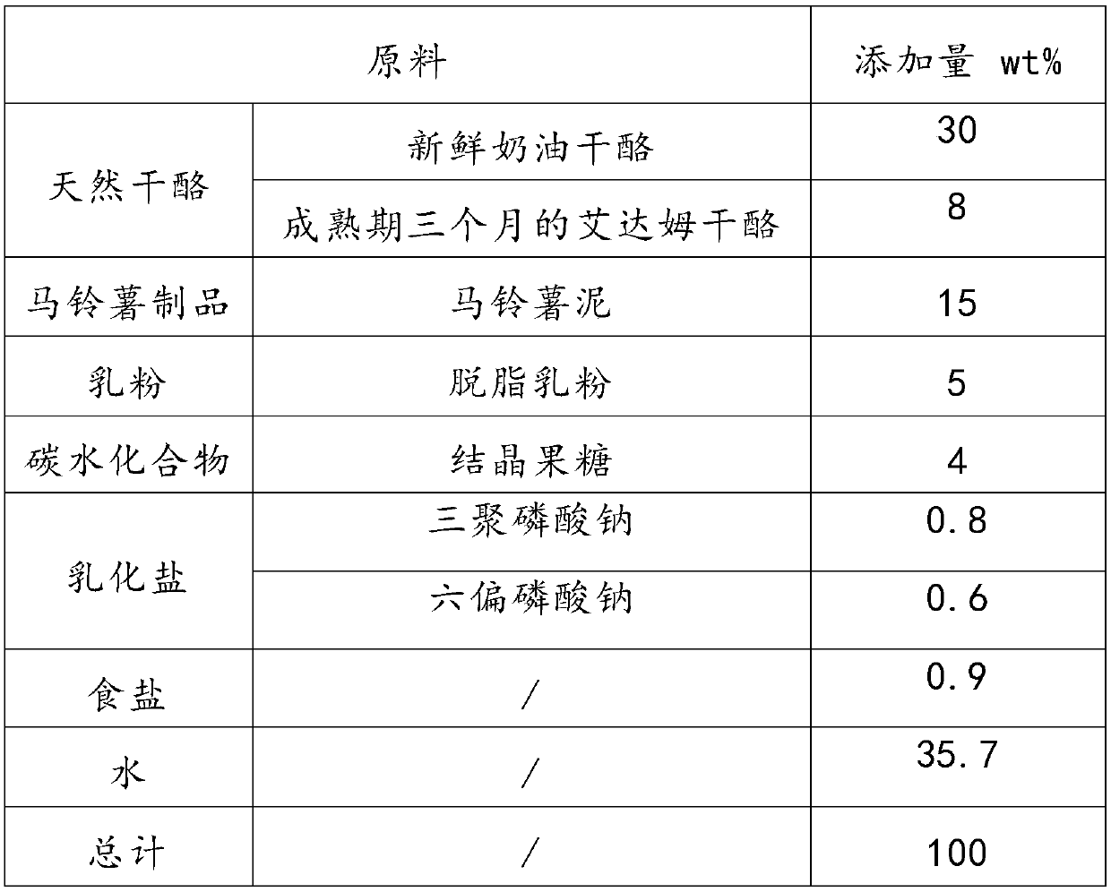 Preparation method of potato chip type reprocessed cheese and product thereof