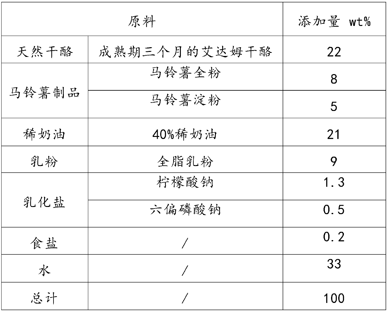 Preparation method of potato chip type reprocessed cheese and product thereof