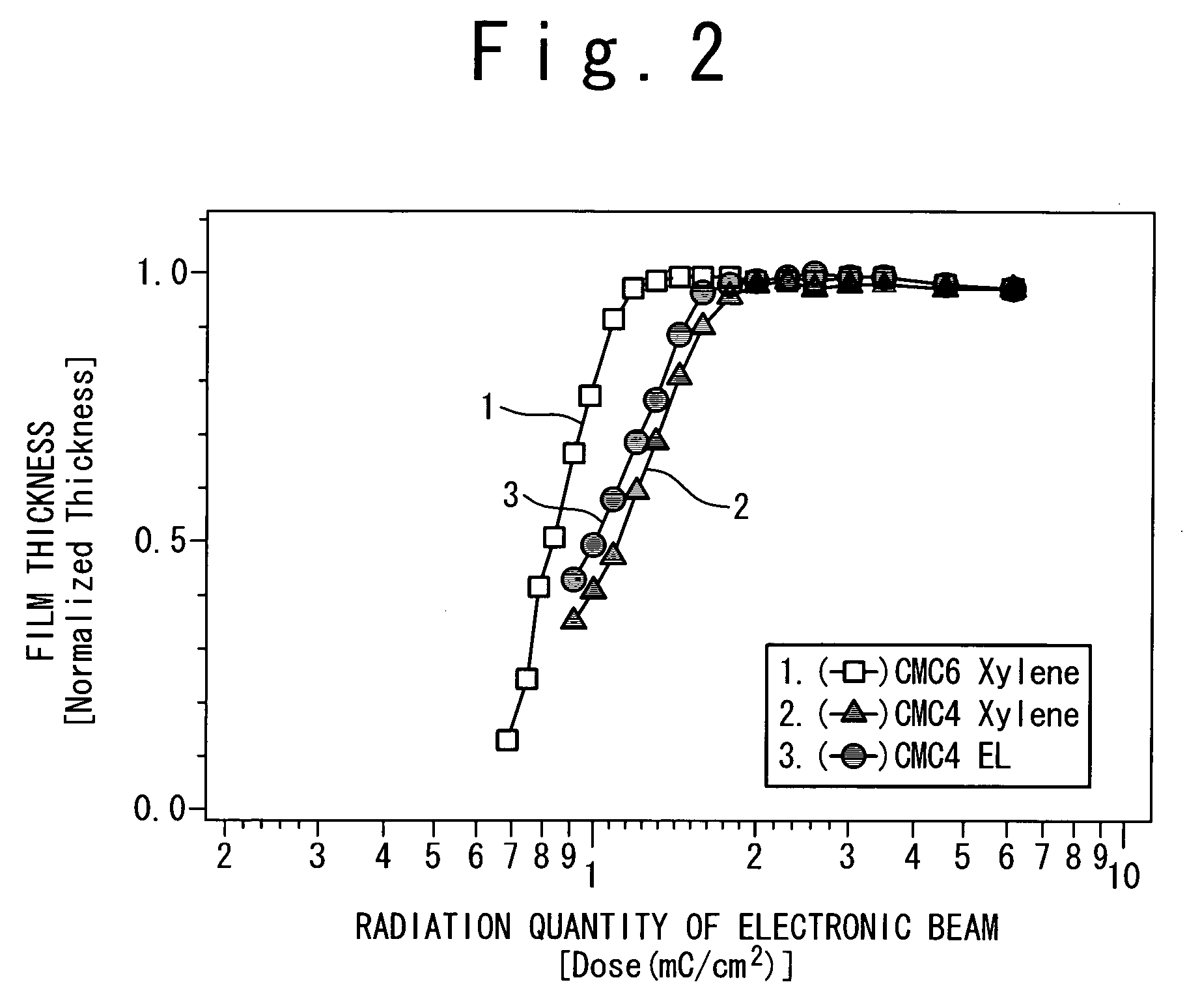 Resist and method of forming resist pattern