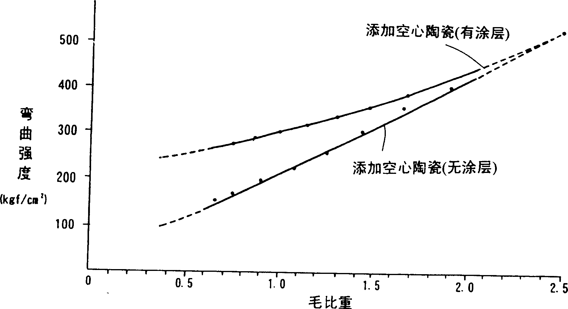 Light ceramic produt and manufacturing method thereof