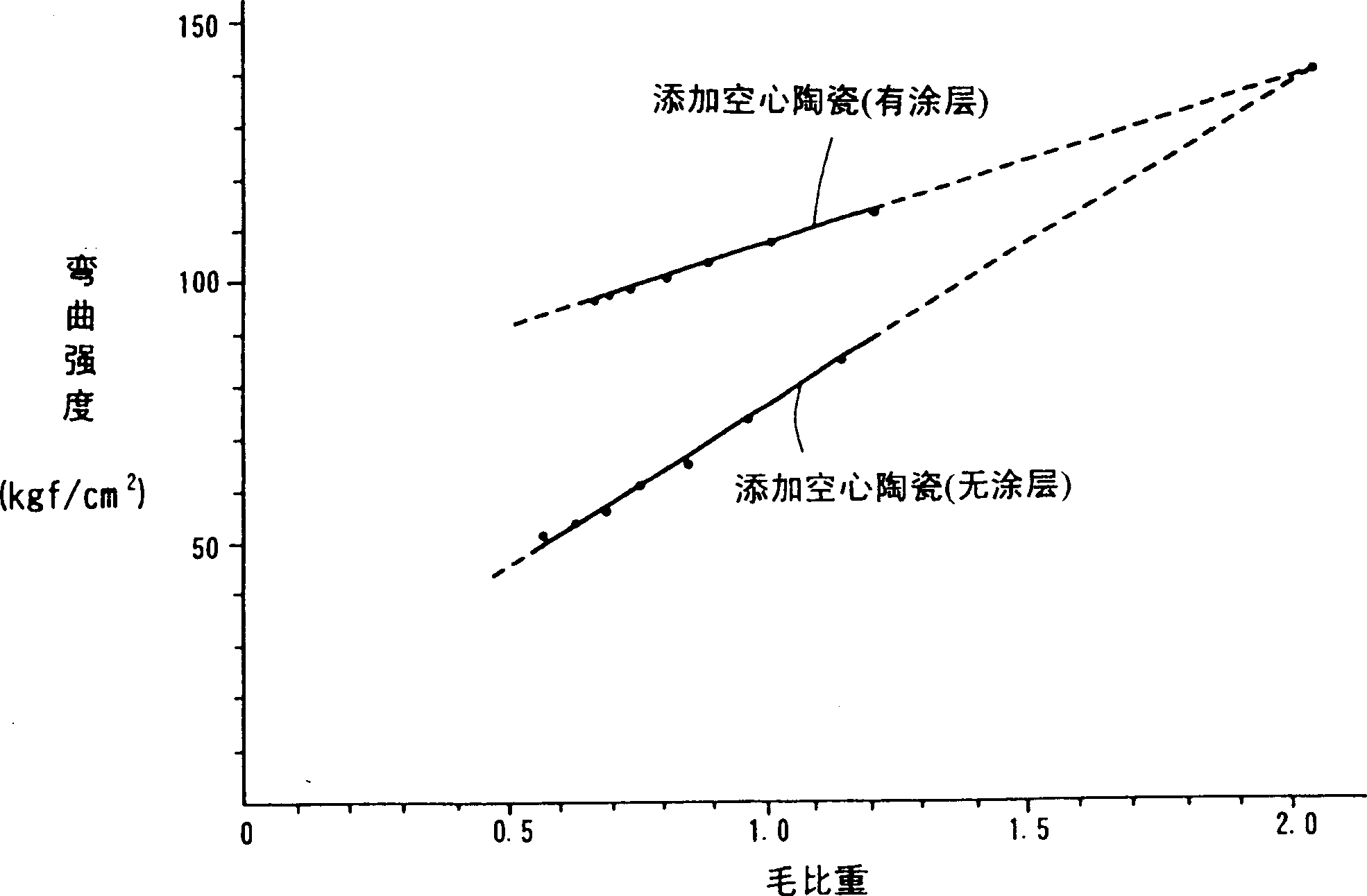 Light ceramic produt and manufacturing method thereof