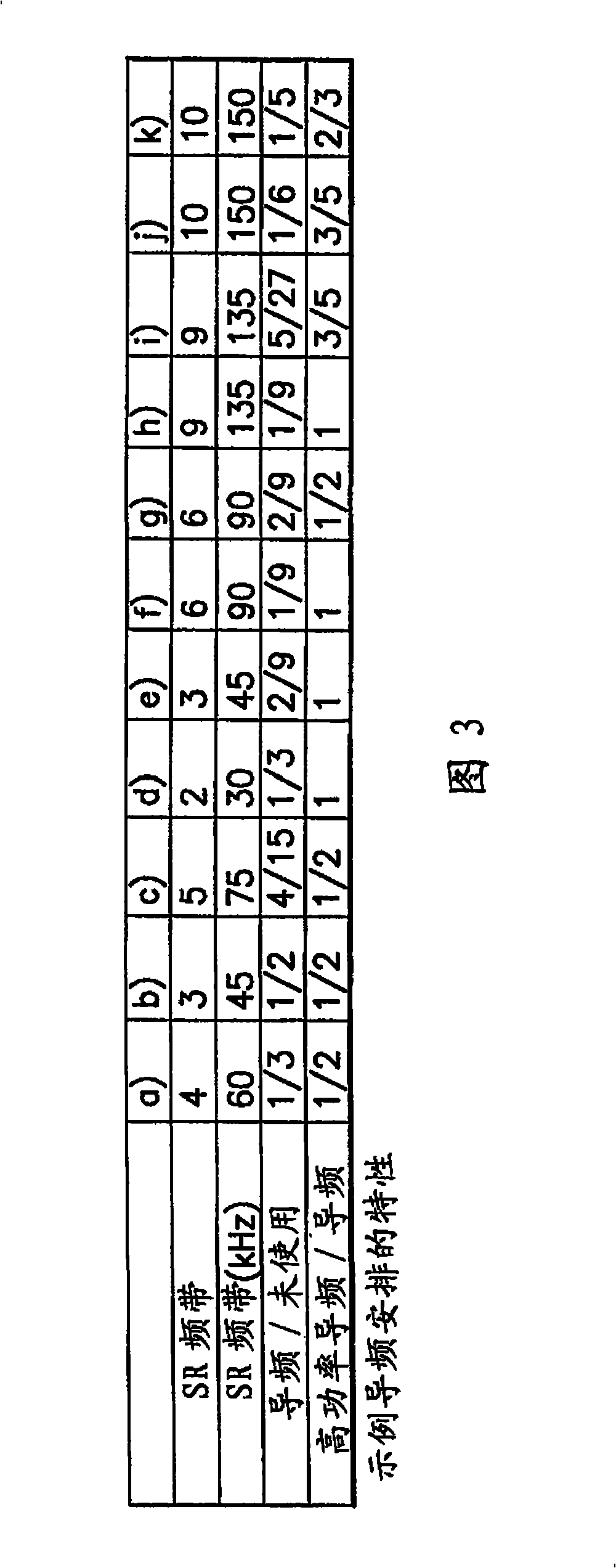 Apparatus, method and computer program product providing common pilot channel for soft frequency reuse