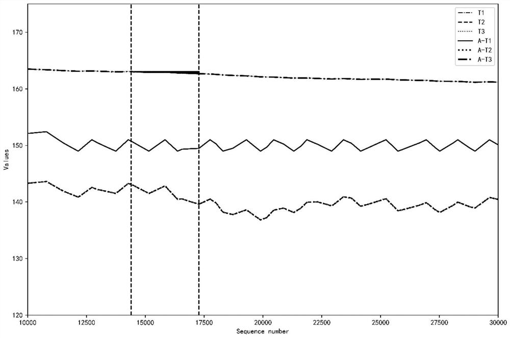 Quantitative evaluation method and system for industrial control network-oriented multi-mode attack mode on state of industrial control system