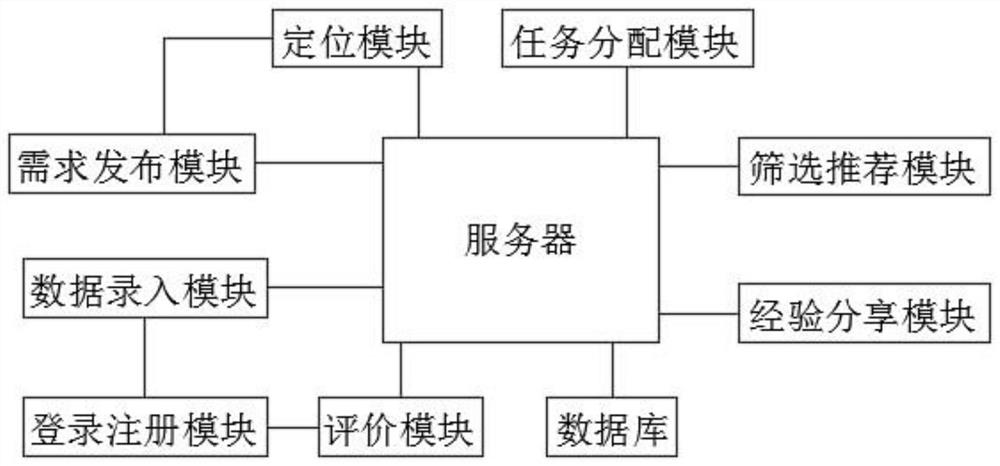 BIM-based electromechanical equipment intelligent maintenance management system