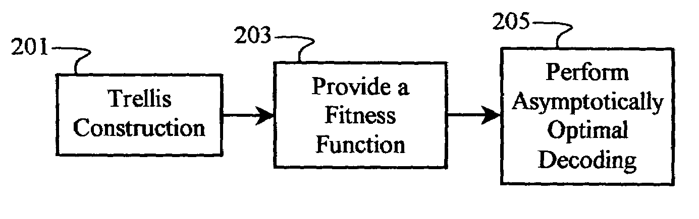 Multiple-access code generation