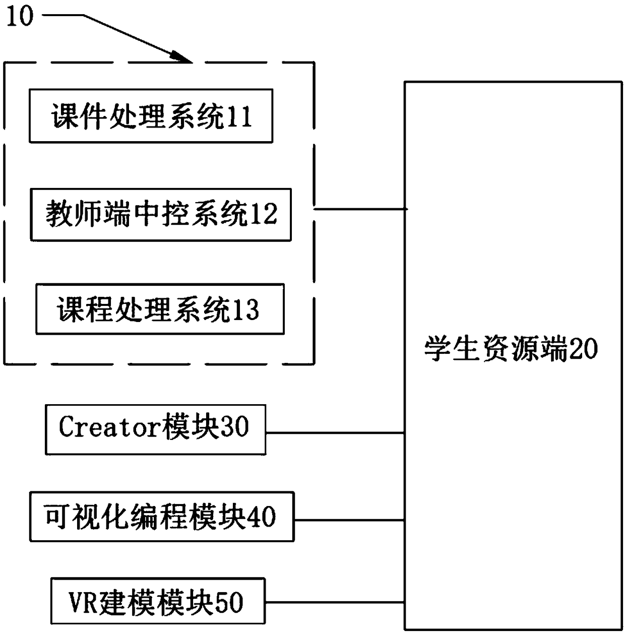 Teaching system based on virtual reality technology