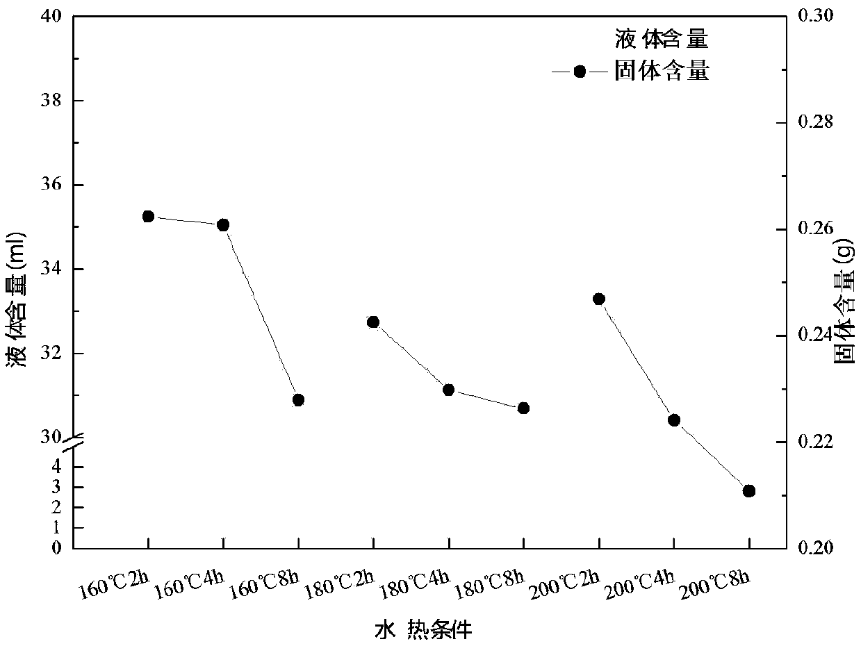 Device and method for degrading macrolide antibiotics in pharmaceutical wastewater, and applications of method