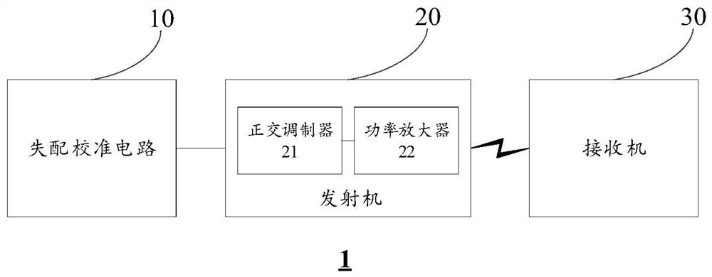 Mismatch calibration circuit, method, system and radio frequency system