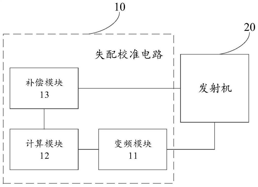 Mismatch calibration circuit, method, system and radio frequency system