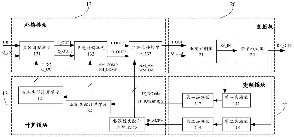 Mismatch calibration circuit, method, system and radio frequency system