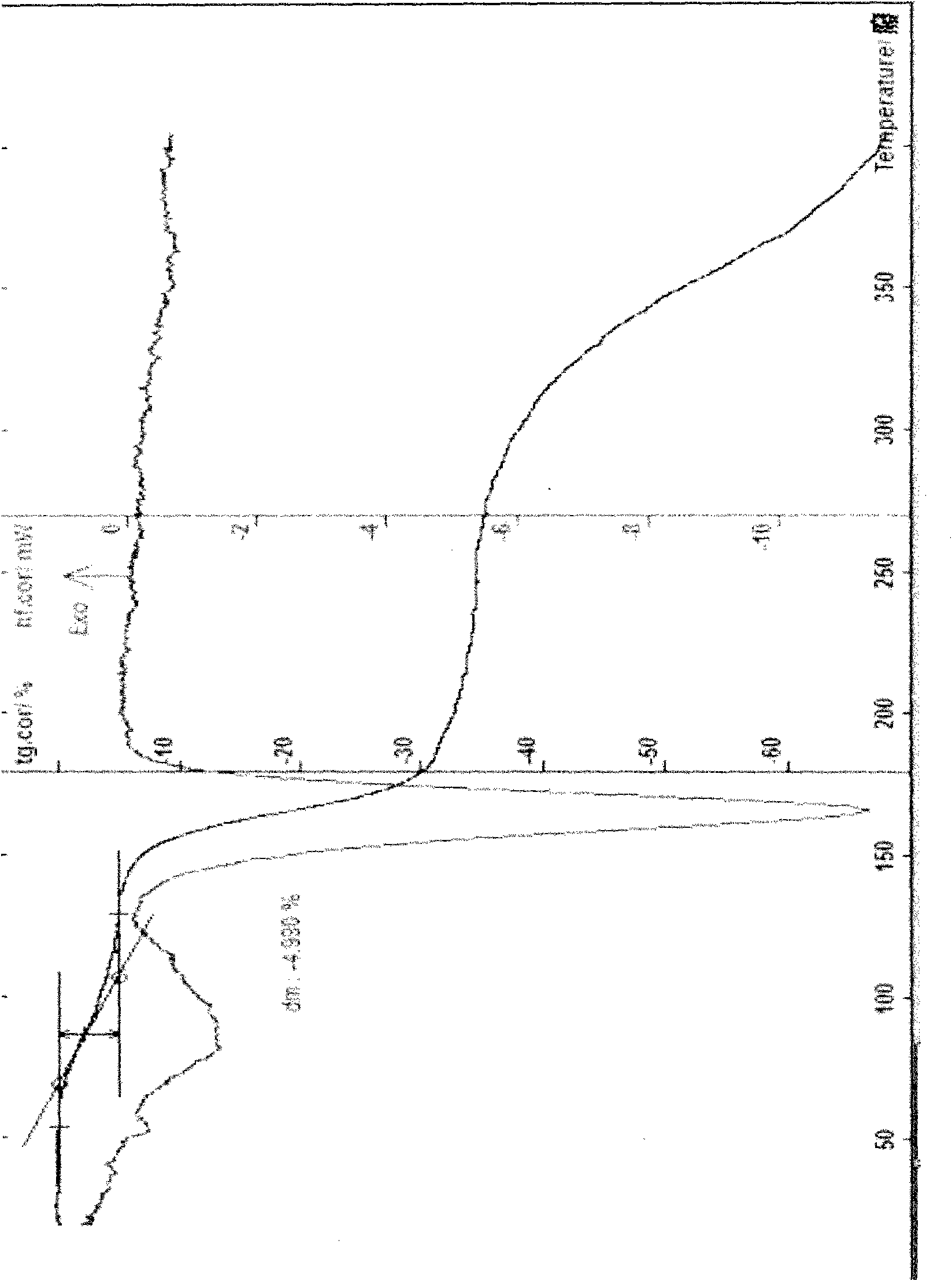 Treatment medicament for resisting infectious diseases, and preparation method and application thereof