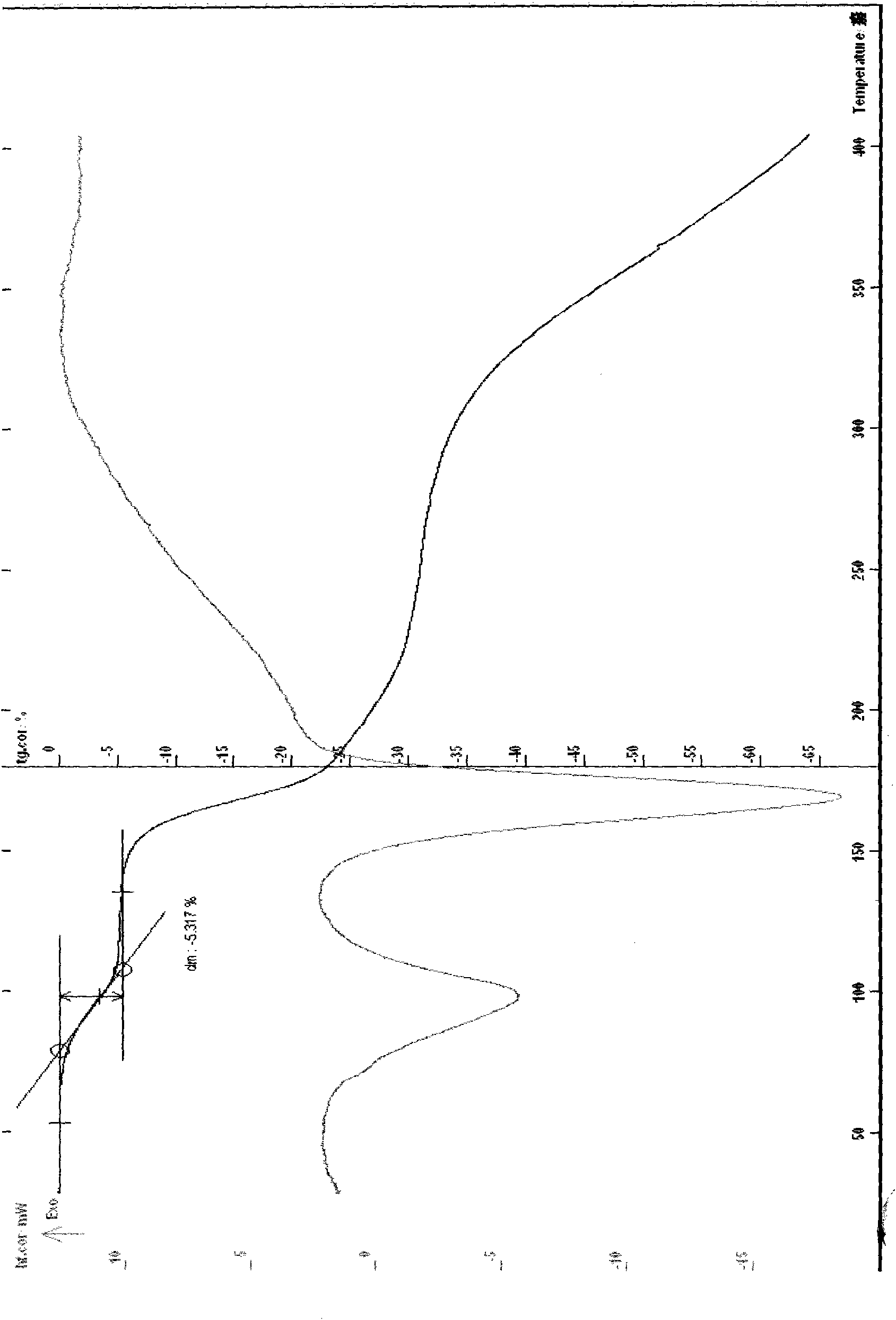 Treatment medicament for resisting infectious diseases, and preparation method and application thereof