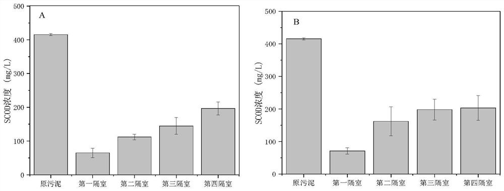 Method for conditioning sludge by two-phase folded plate flow bio-leaching reactor