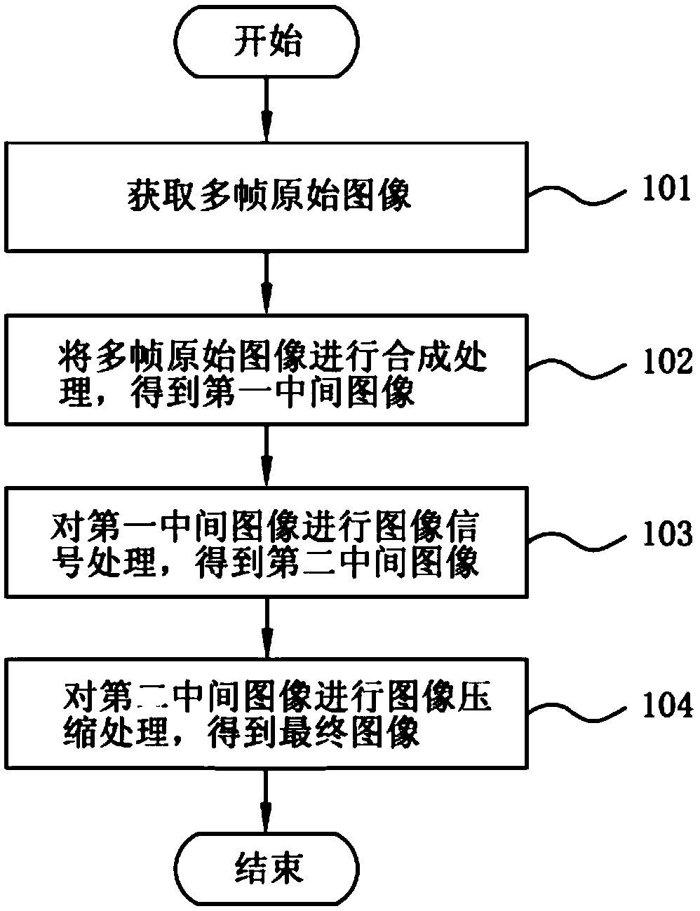 Image processing method and mobile terminal