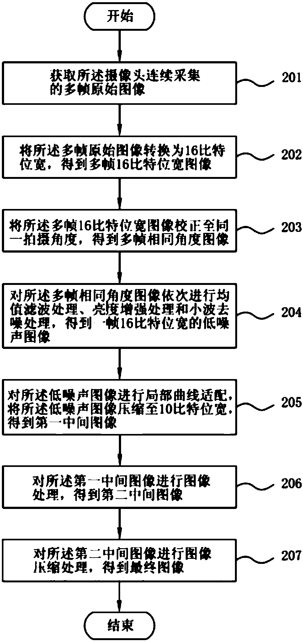 Image processing method and mobile terminal