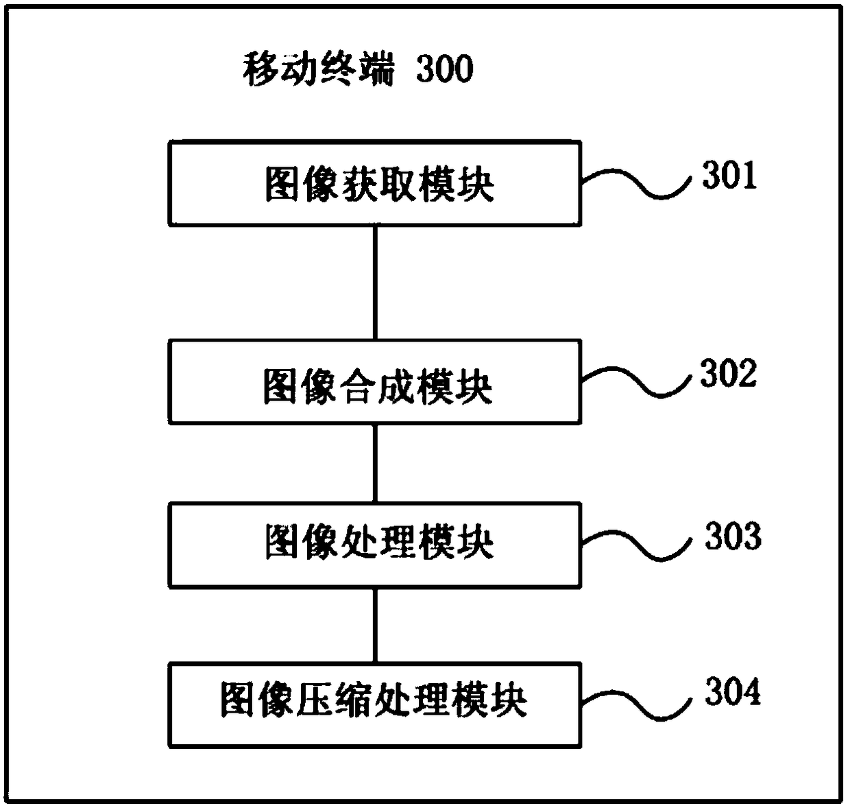 Image processing method and mobile terminal