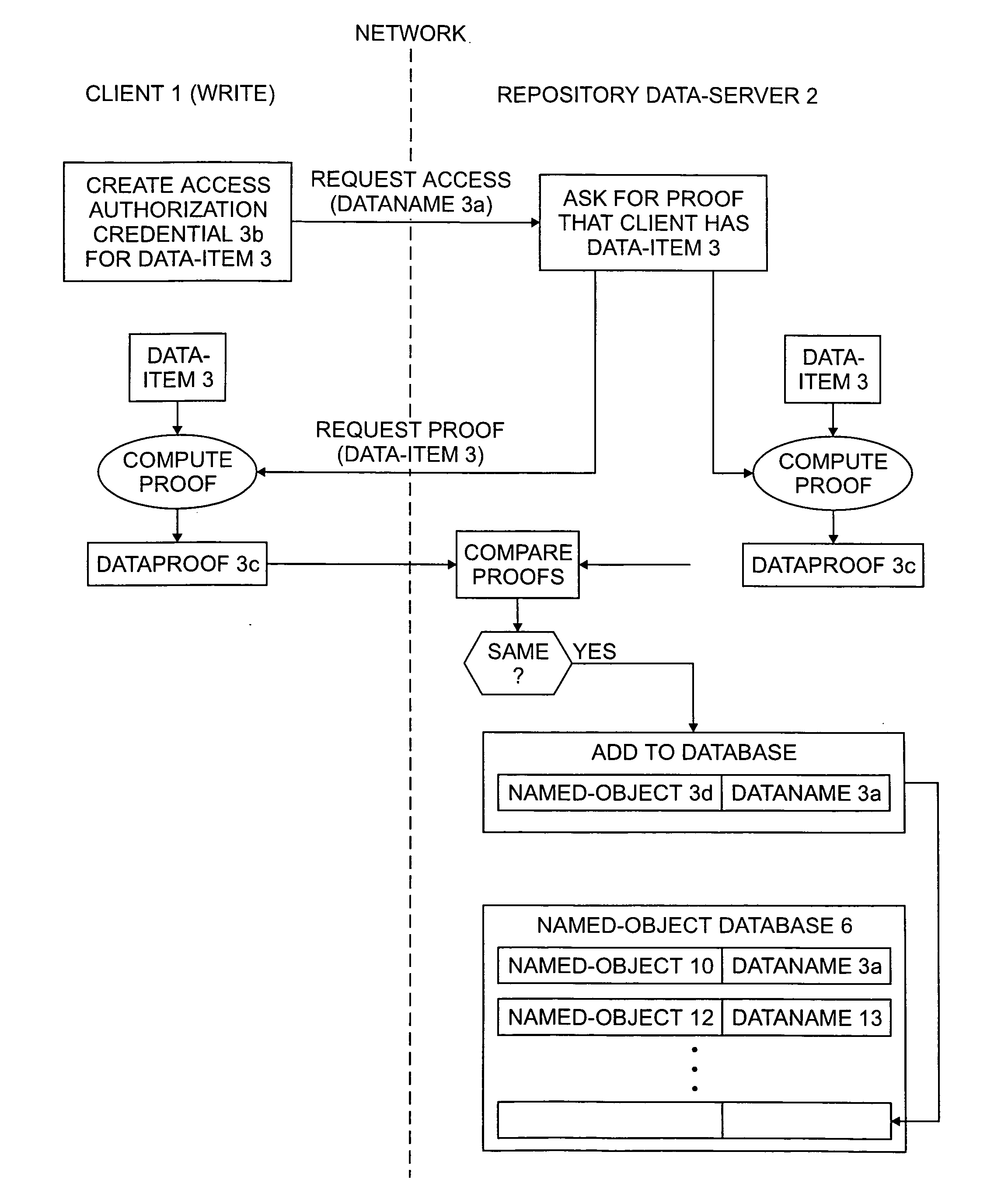 Data repository and method for promoting network storage of data