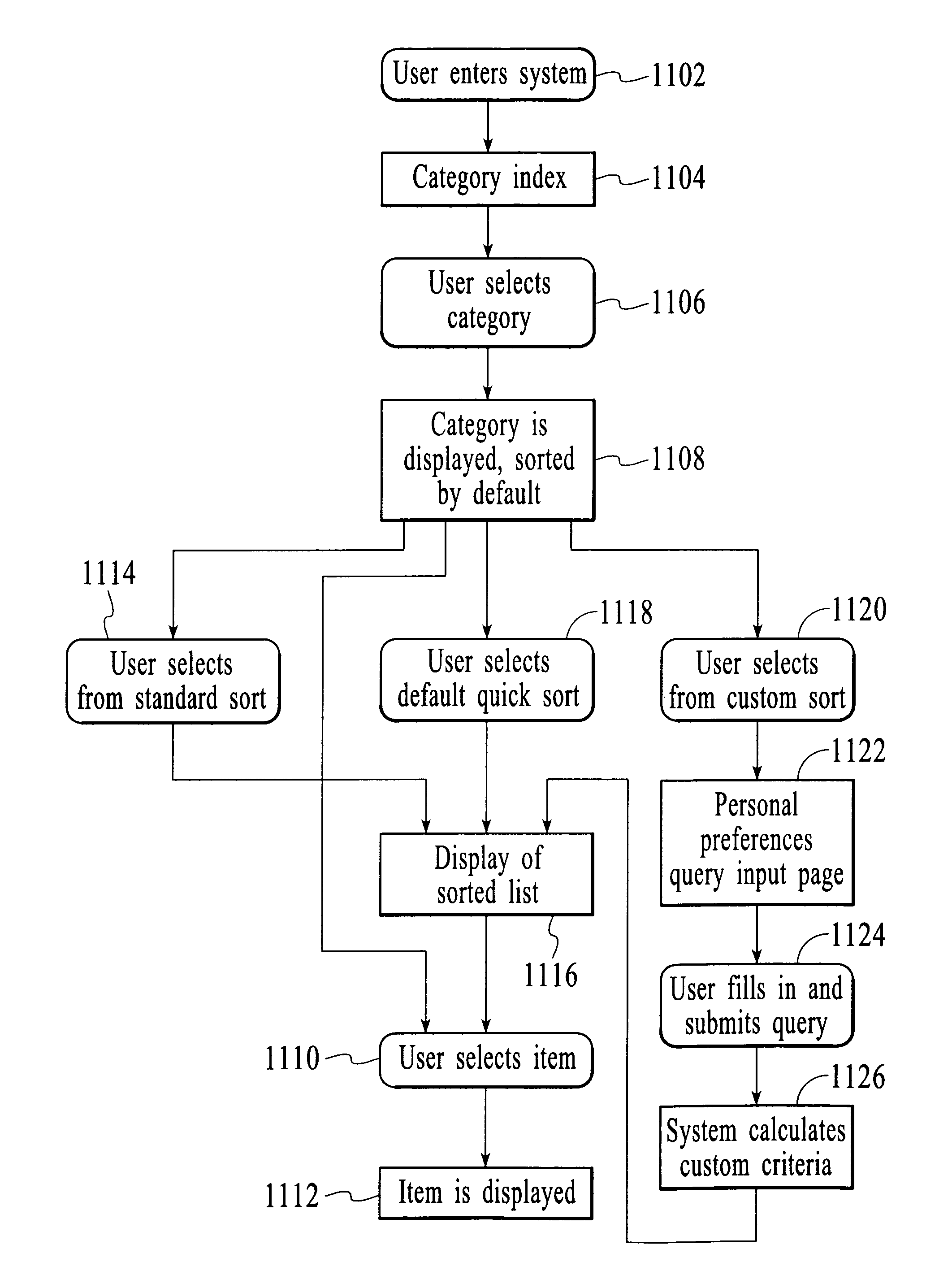 Knowledge filter