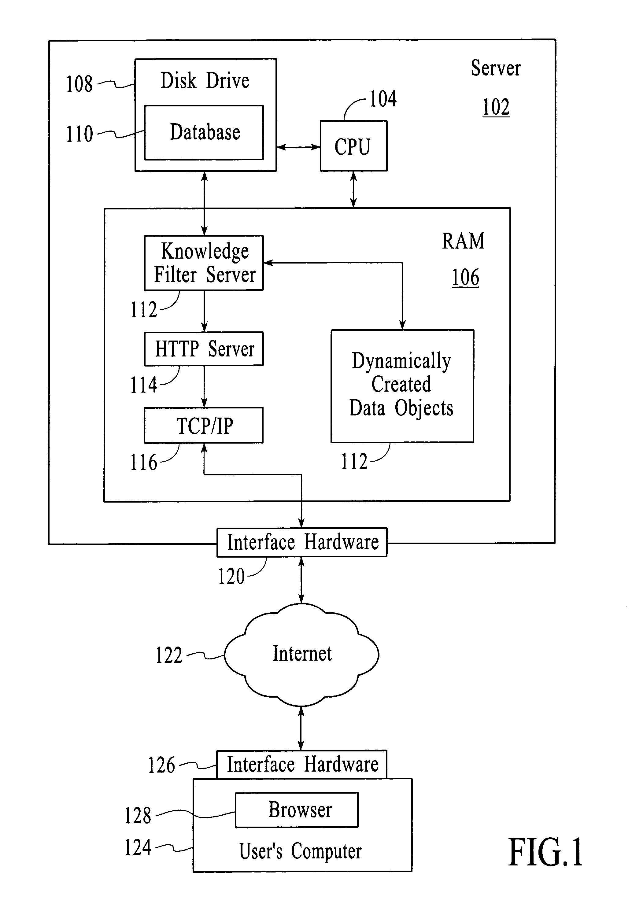 Knowledge filter