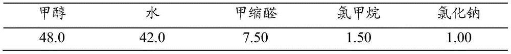 Method and device for refining methanol through dividing wall column combined with heat pump