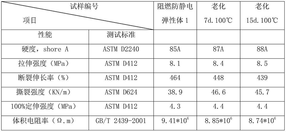 Thermoplastic elastomer with both electrical conductivity and flame retardancy and preparation method thereof