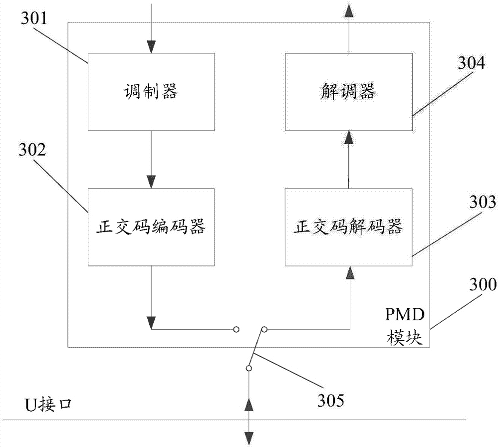 Dynamic time allocation implementation method and device in digital subscriber line DSL