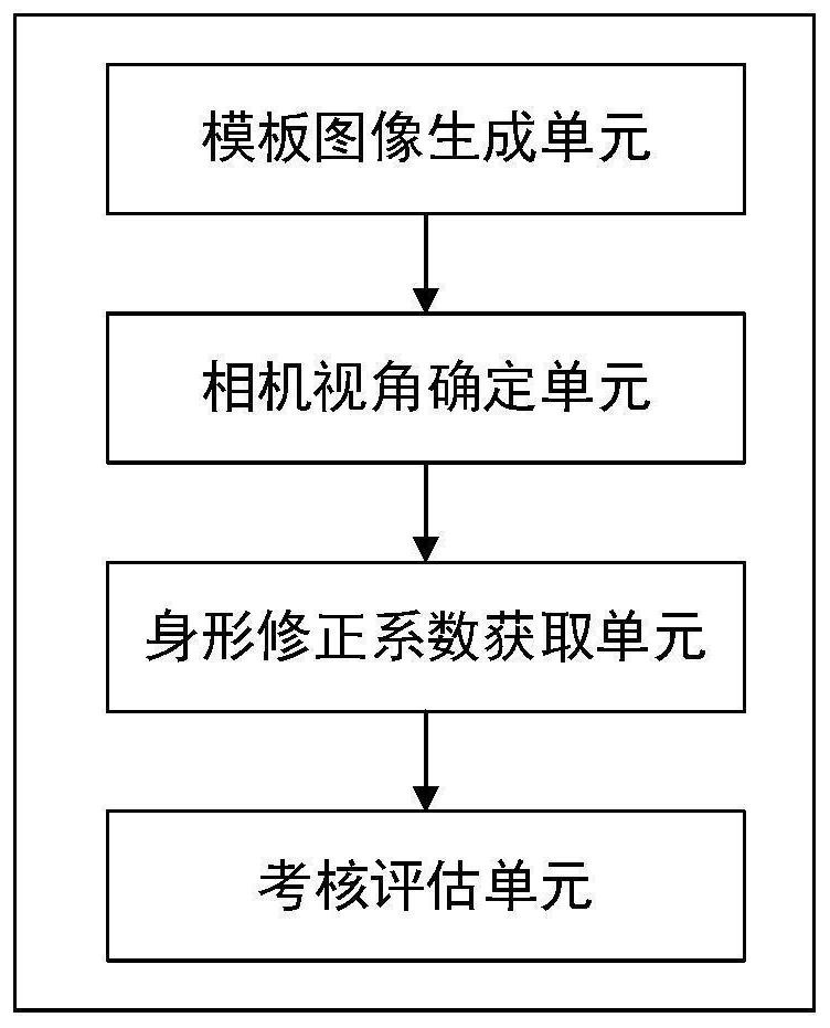 Single-view-angle Tai Chi action analysis and assessment system based on artificial intelligence