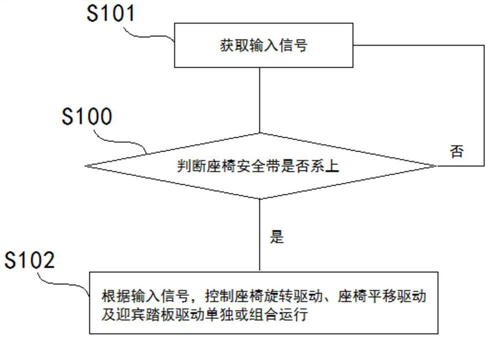 Intelligent cabin control method and system and storage medium