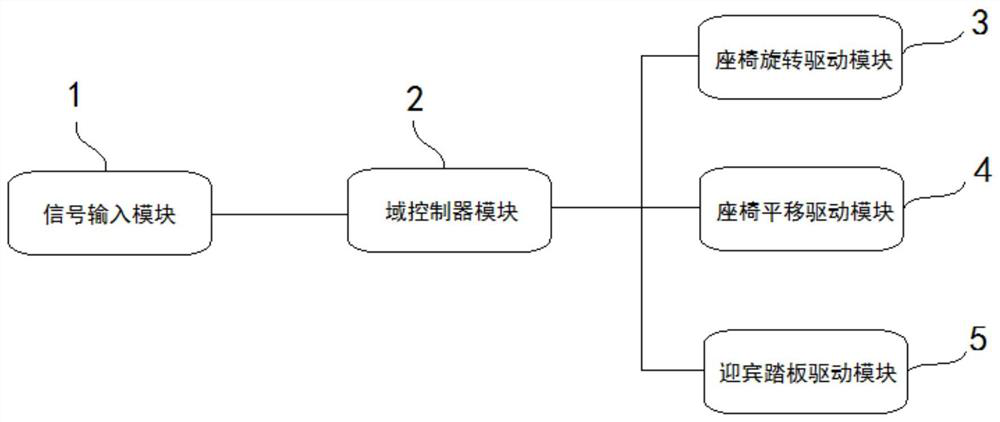 Intelligent cabin control method and system and storage medium