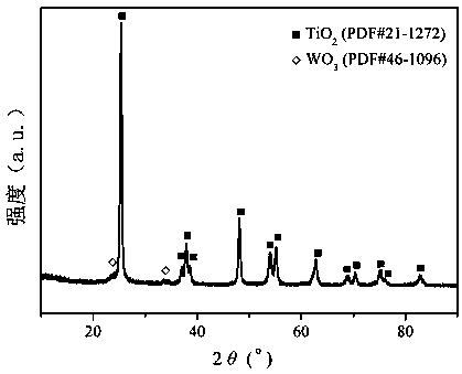 Manganese oxide modified vanadium-based catalyst for denitrifying diesel vehicle tail gas as well as preparation method and application thereof