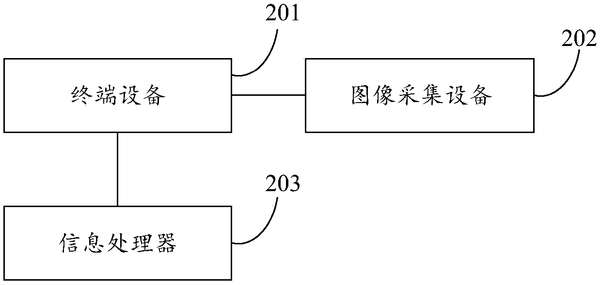 Data object information processing method, apparatus, and system